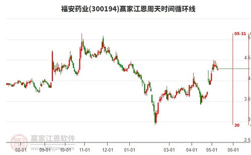 福安药业股吧,300194股吧 赢家聊吧