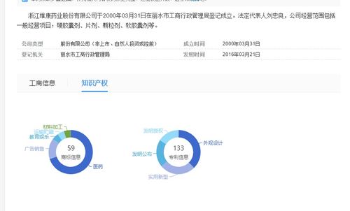 维康药业上市时间是什么时候,300878维康上市和首日涨停