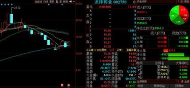 中国股市 这些个股值得提前布局 留意 伪增长 雷股 附股