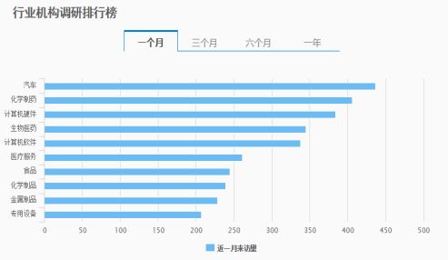 巨个股 a股里的黄金赛道 大资金集结于此 这只股世界第三 全国第一