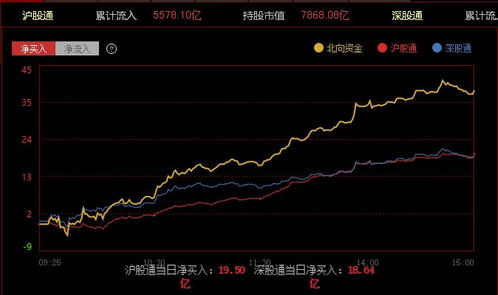 外资加速抄底,新热点推动a股领跑全球