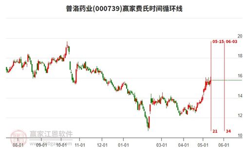 普洛药业股吧,000739股吧 赢家聊吧