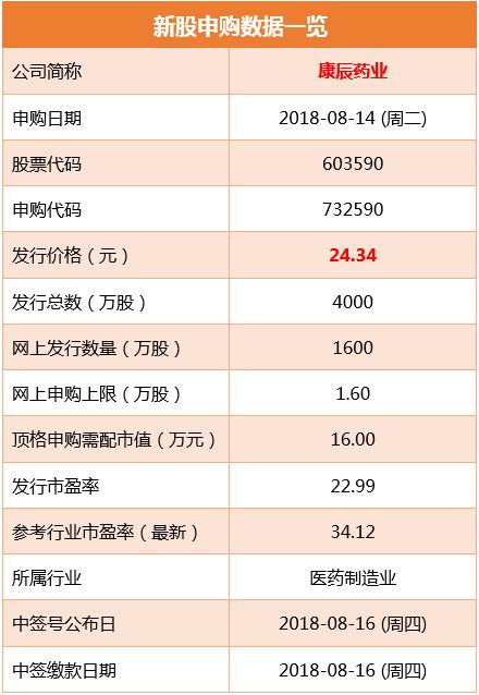 康辰药业申购