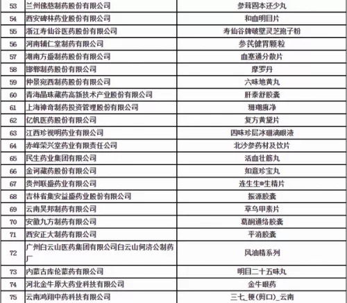 八家直企登2017中医药百强企业榜