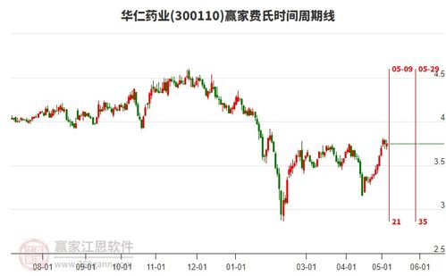 华仁药业股吧,300110股吧 赢家聊吧