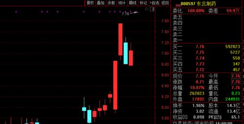 医药股冰火两重天,以岭药业跌停东北制药涨停