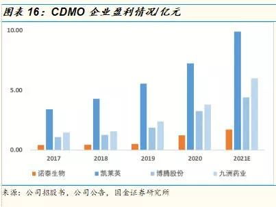 cdmo业务新秀 诺泰生物 上市在即,却为何总被 找碴