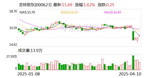 吉林敖东控股子公司获药品补充申请批准