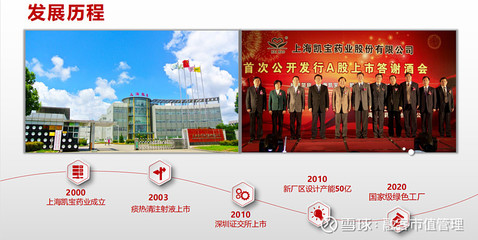 防疫政策优化调整,“老药”痰热清焕发新光--从溢价协同角度看上海凯宝(300039.SZ)