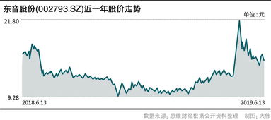 过评 药品少如何破解 恐成罗欣药业重组东音股份关键