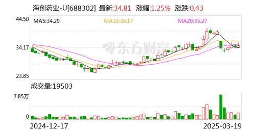 海创药业携手科兴制药共同开拓全球创新药市场