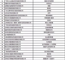 八家直企登2017中医药百强企业榜