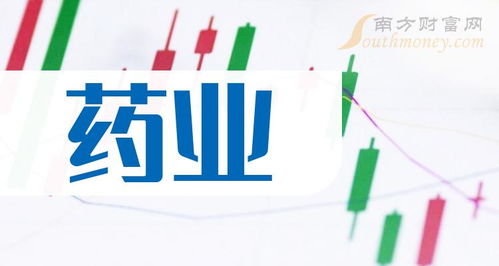 8月1日 药业题材受益的上市公司