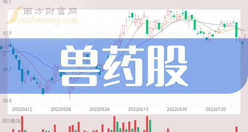 2025a股兽药概念上市公司有哪些 2025 4 3