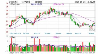 江中药业初元营养液缺蓝帽标识