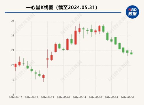 存在串换药品 超量开药等问题,a股百亿连锁药店被约谈,公司回应了