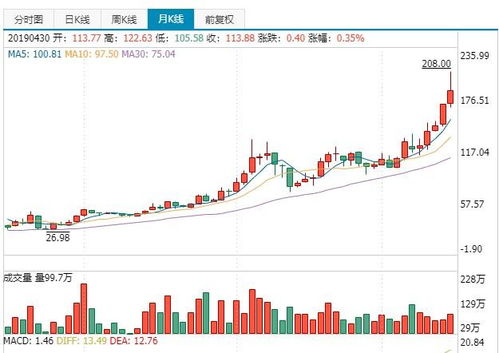 片仔癀 药中 茅台 还值得投资吗