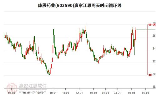康辰药业股吧,603590股吧 赢家聊吧
