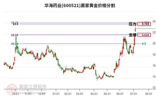 华海药业 生物创新药板块专注肿瘤和自身免疫疾病领域
