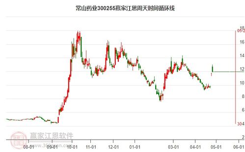 常山药业股吧,300255股吧 赢家聊吧