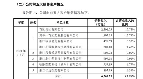 花园生物10亿元关联并购背后 4.45亿元营收预测难觅依据 关键产品权利瑕疵未披露