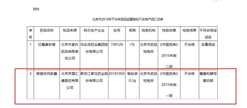 葵花药业营收净利双下降 公司员工涉内幕交易